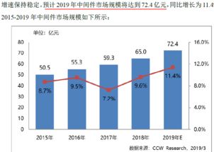 寶蘭德 深耕技術(shù)推廣，服務(wù)中國(guó)移動(dòng)生態(tài)的軟件先鋒